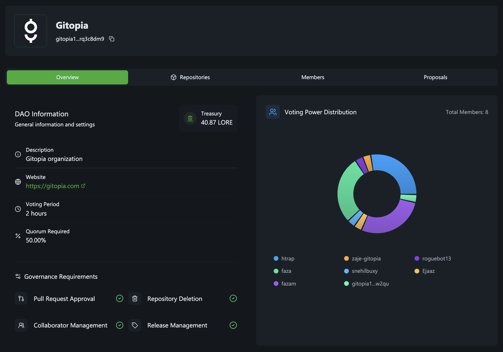 DAO Dashboard