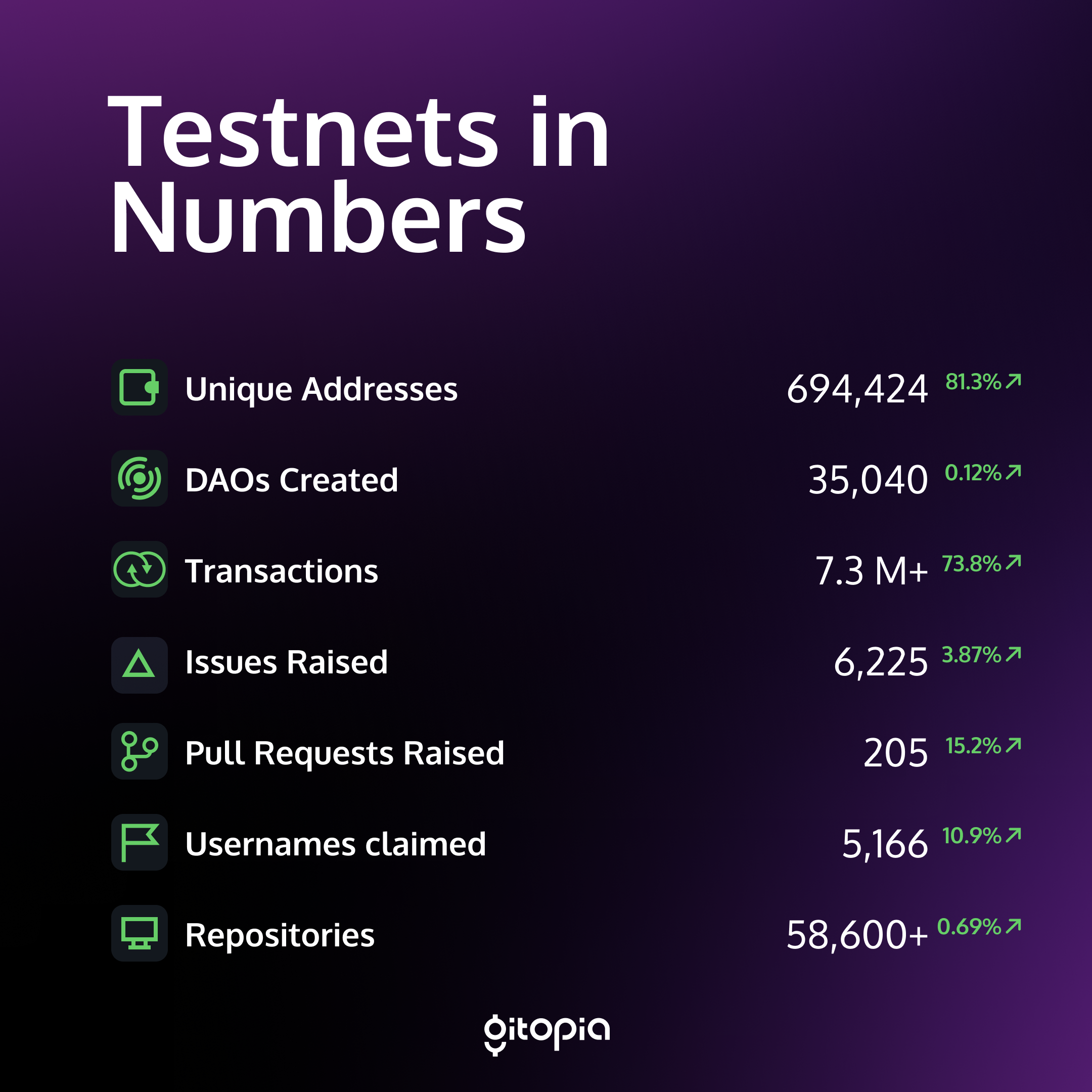 community update